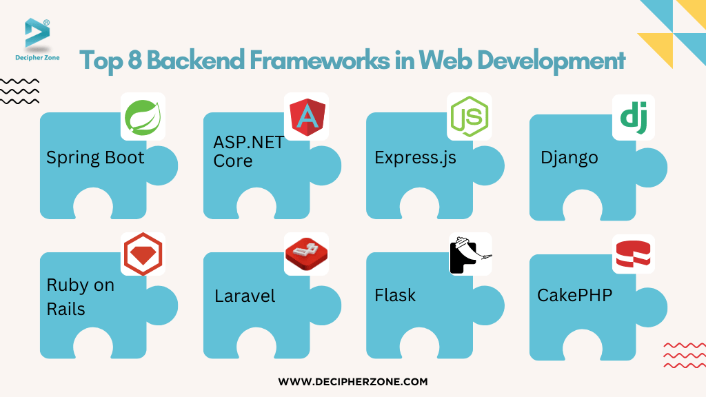 Top 8 Backend Frameworks in Web Development in 2025